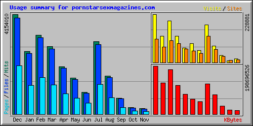Usage summary for pornstarsexmagazines.com